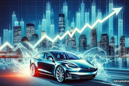 FintechZoom Tsla Stock